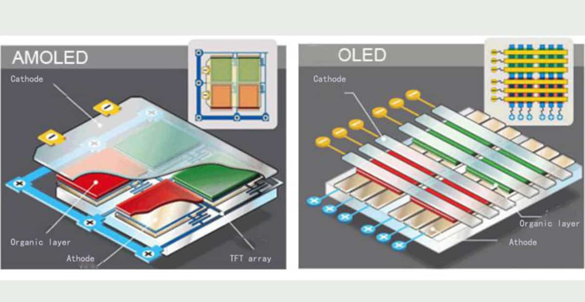 AMOLED &IPS LCD kelebihan dan kekuranganyah