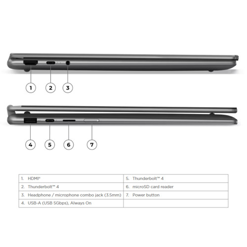 Lenovo Yoga 7i 2IN1 Ultra 5 226V 512GB SSD 16GB WUXGA OLED 120Hz 100%sRGB Copilot+ Touch Win11+OHS15